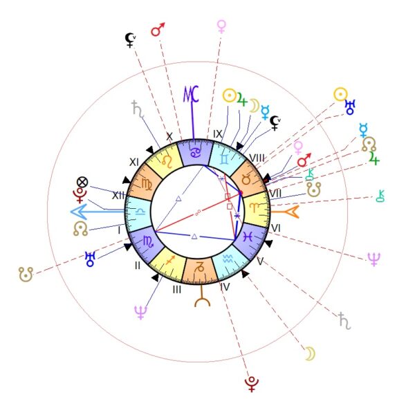 transits planétaires Hélène